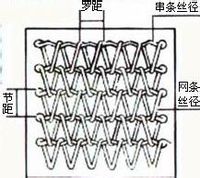 什么是網(wǎng)帶？